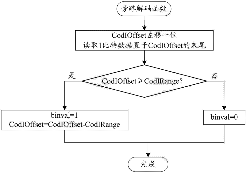 CABAC解码方法与流程