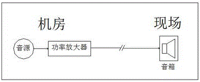 一種新型校園廣播音頻信號(hào)傳輸裝置的制作方法