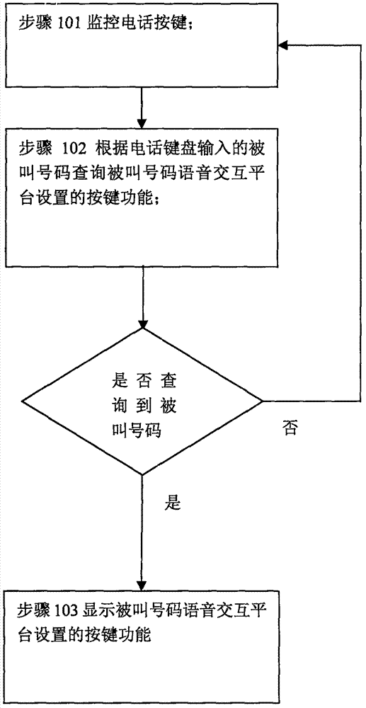 一種方便的客服電話撥號(hào)方法及系統(tǒng)與流程