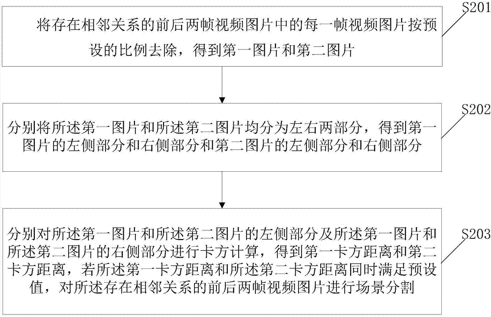 一種視頻分割方法及系統(tǒng)與流程