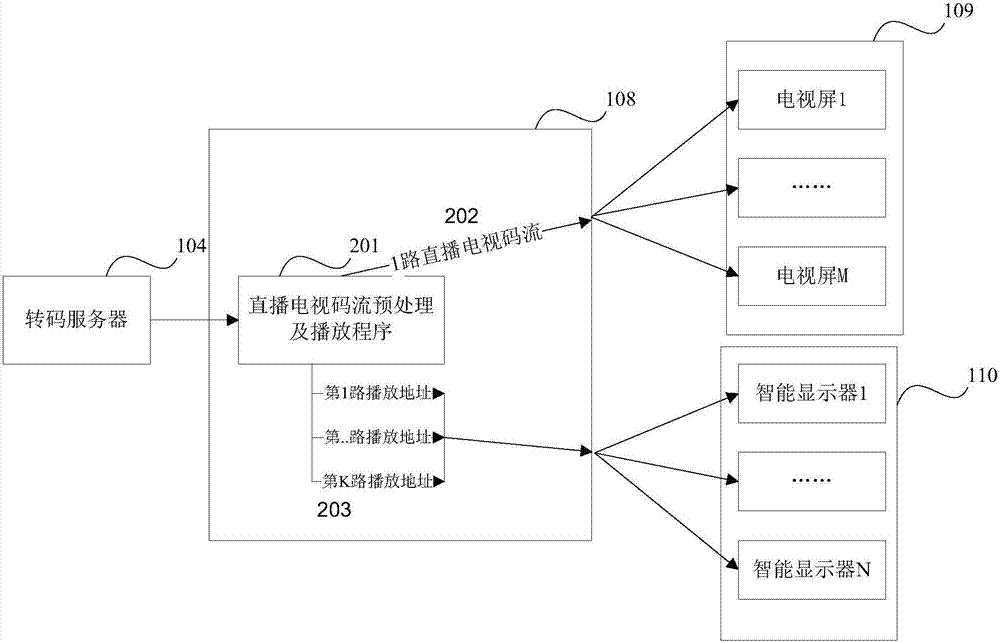 一種衛(wèi)星電視播放系統(tǒng)及方法與流程