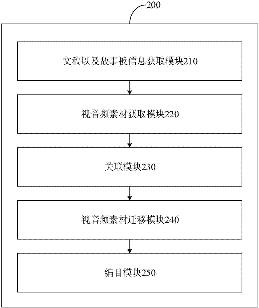 媒資系統(tǒng)素材的編目方法和編目裝置與流程