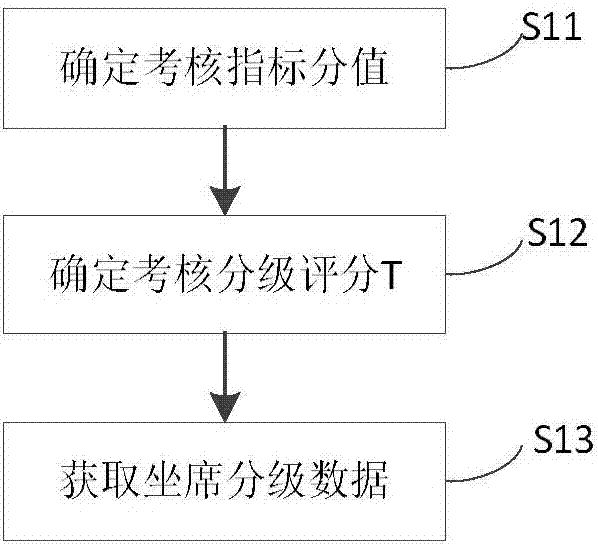 呼叫中心分配客戶電話的方法及系統(tǒng)與流程