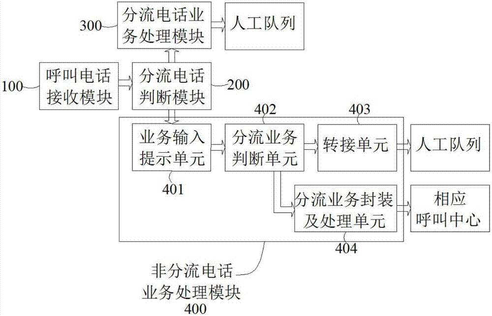 一种分布式呼叫中心系统间的话务分流方法及系统与流程