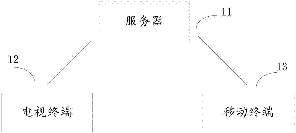 影片相關(guān)信息的推送方法與流程