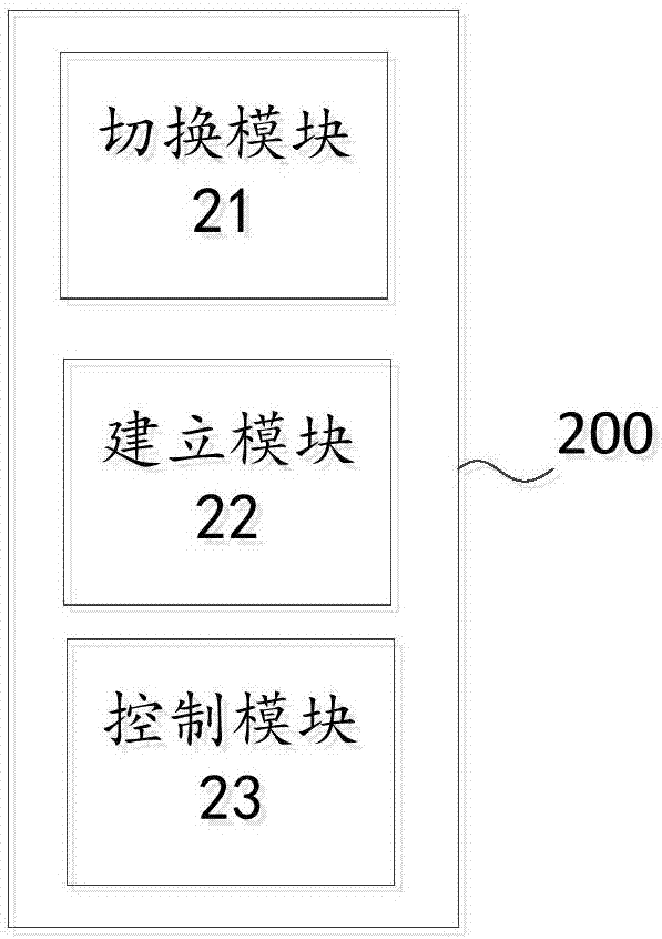 一種視頻播放方法及其裝置、移動終端與流程