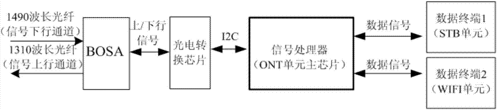 支持CATV、ONT、WIFI的融合型機頂盒的制作方法與工藝