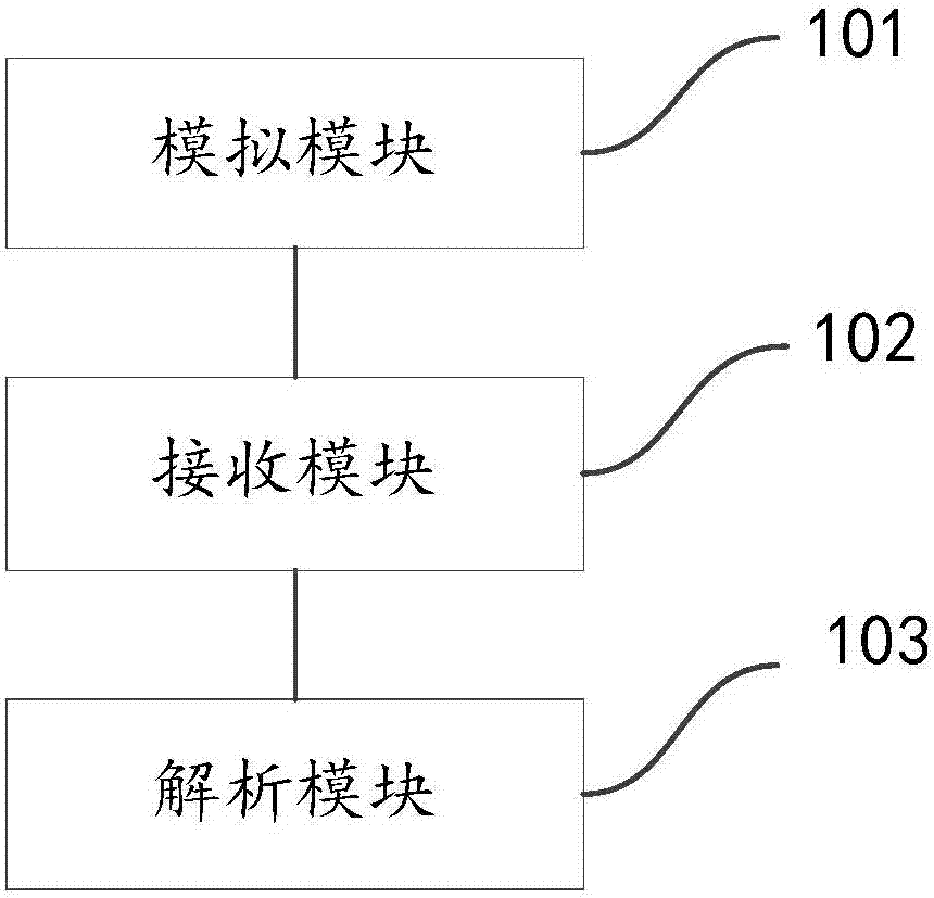 iOS設(shè)備的屏幕鏡像投射方法、系統(tǒng)、裝置及屏幕錄像方法與流程