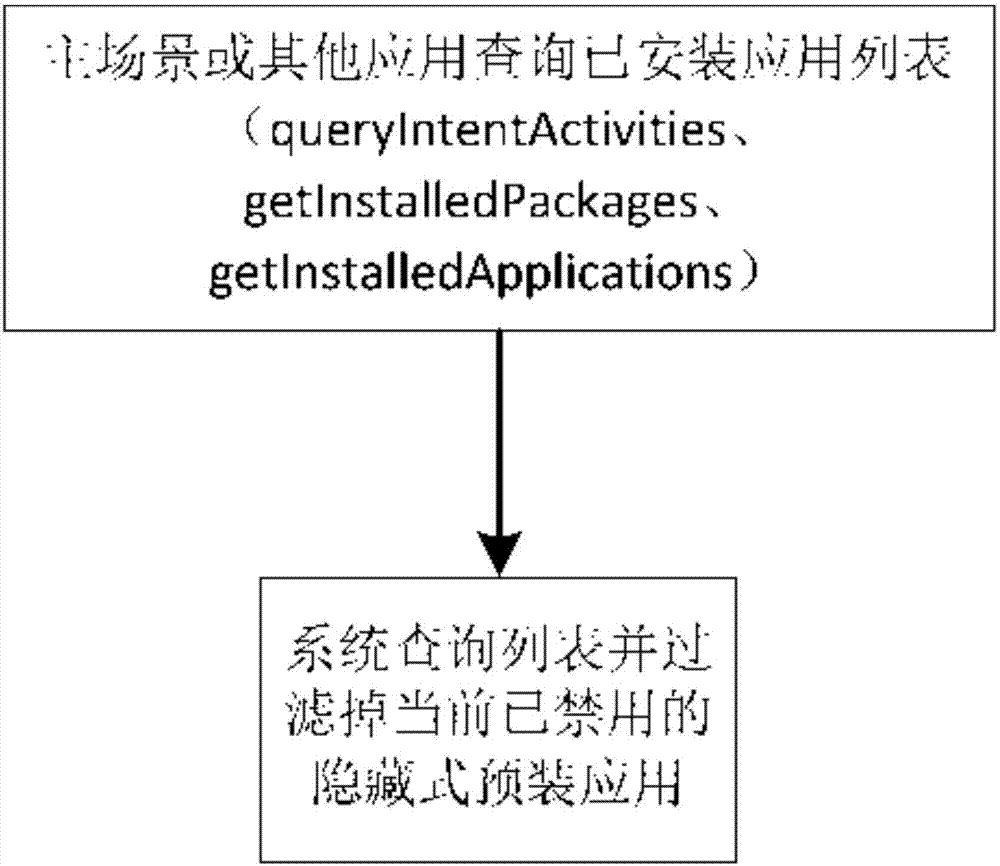 一種智能電視中實(shí)現(xiàn)隱藏式預(yù)安裝應(yīng)用的方法與流程