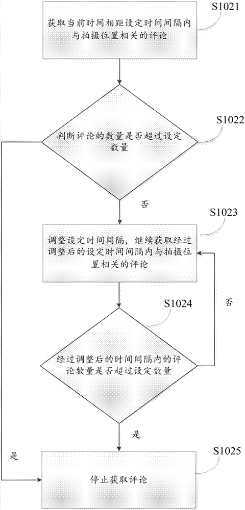 視頻顯示方法以及視頻顯示裝置與流程