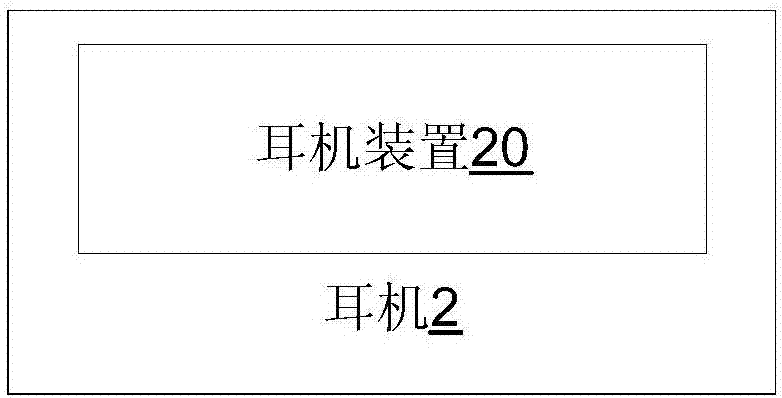 耳機(jī)裝置、耳機(jī)及使用耳機(jī)裝置處理信號(hào)的方法與流程