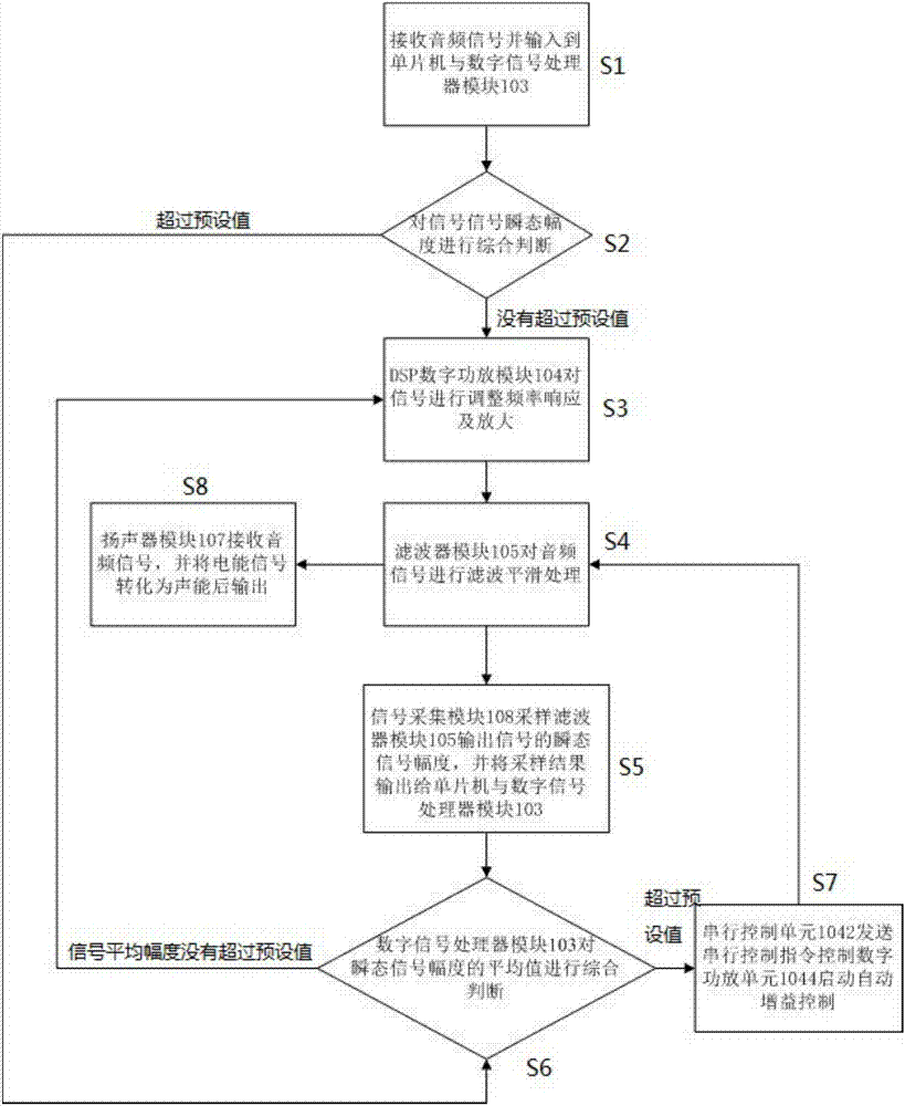 一種音頻放大系統(tǒng)及方法與流程