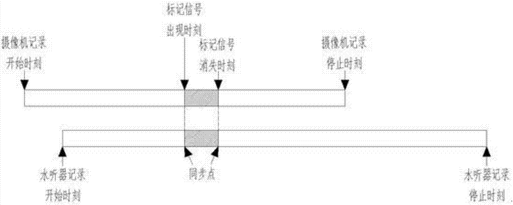 適用于氣泡聲學研究的音頻、視頻信號同步裝置及方法與流程