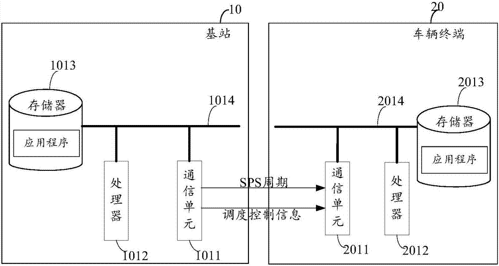 一種V2V通信方法、設(shè)備及系統(tǒng)與流程