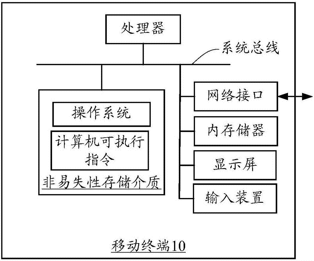 图像处理方法、装置、移动终端及计算机可读存储介质与流程