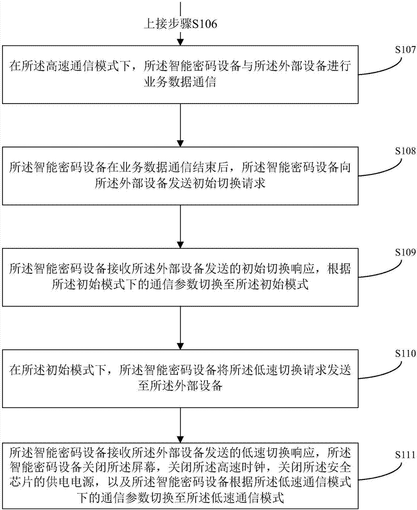 一種通信模式的切換方法及智能密碼設(shè)備與流程