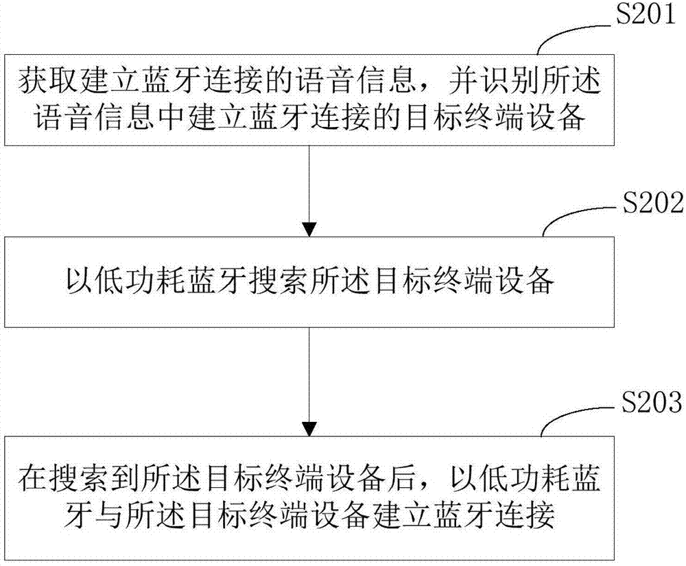 一种蓝牙连接的方法及蓝牙外围设备与流程