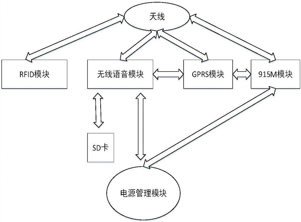 一種基于多功能安全帽的監(jiān)管系統(tǒng)及其使用方法與流程