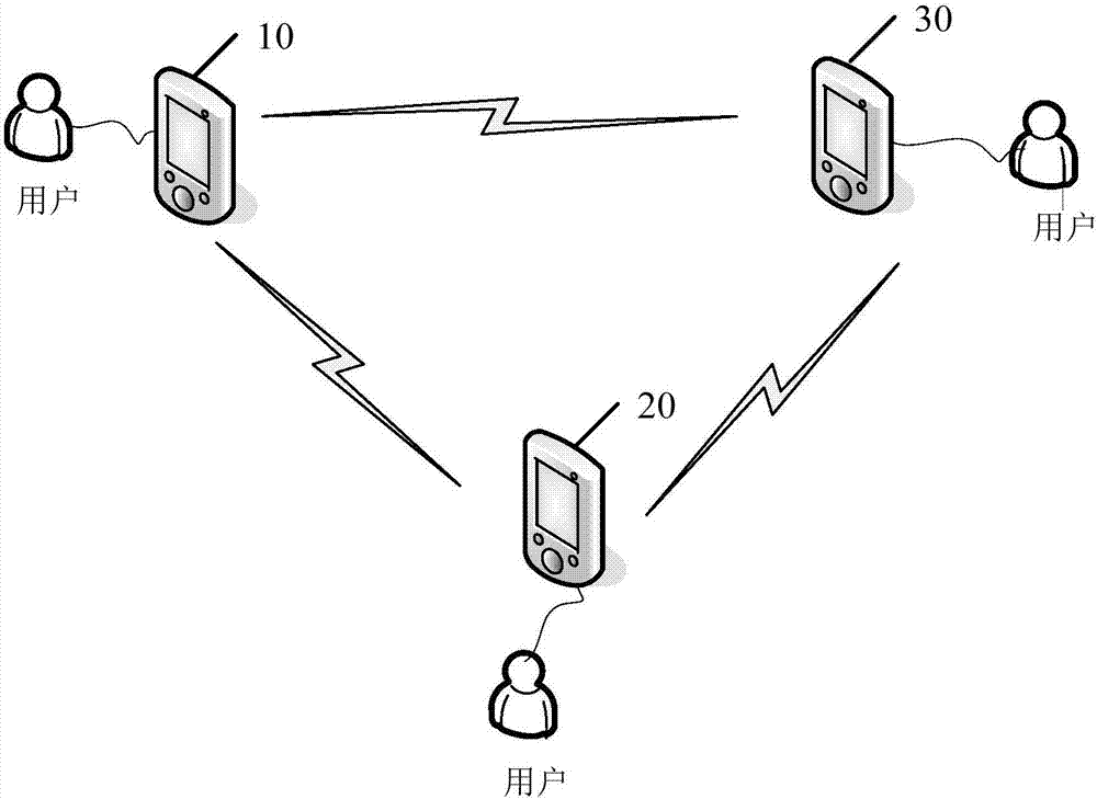 一種數(shù)據(jù)傳輸方法、裝置、終端及計(jì)算機(jī)可讀存儲介質(zhì)與流程