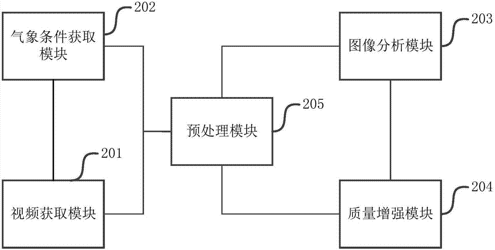 監(jiān)控視頻的圖像分析方法及其系統(tǒng)與流程