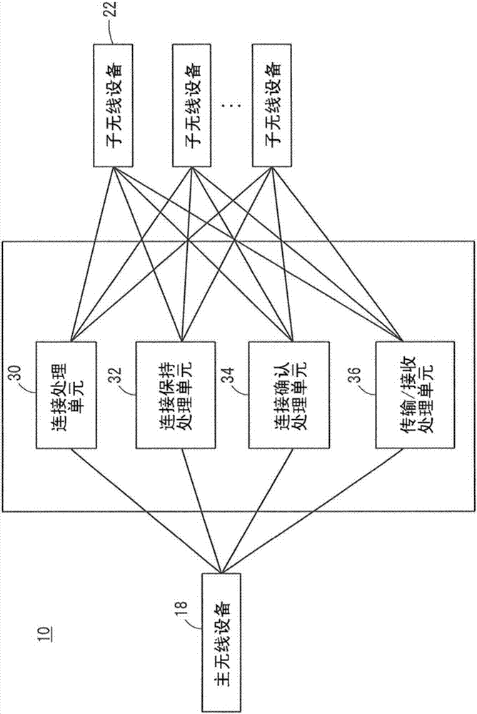 工業(yè)無(wú)線通信系統(tǒng)的制作方法與工藝