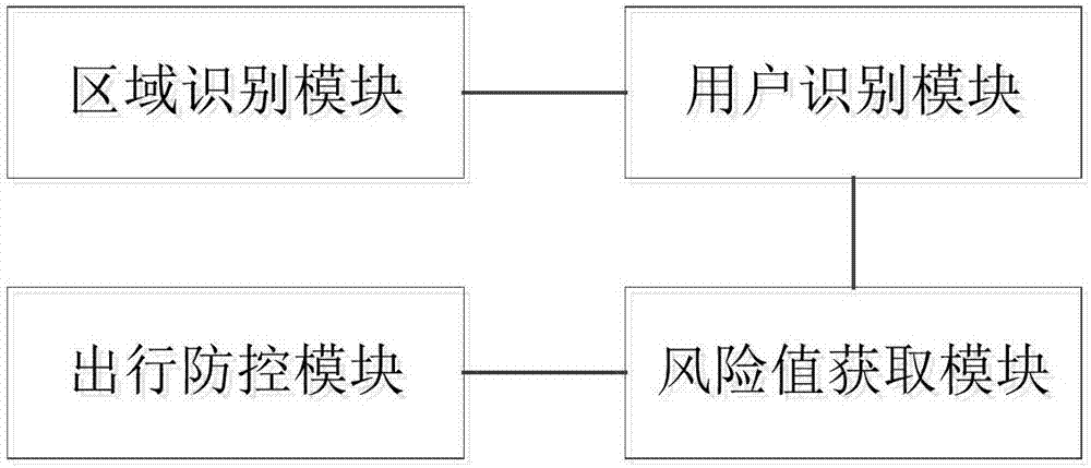 一種傳染病防控方法及系統(tǒng)與流程