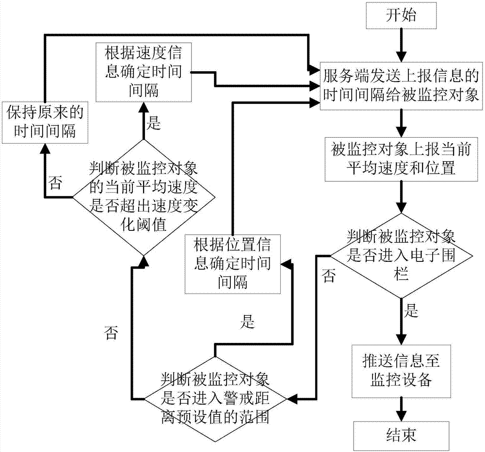 一種基于電子圍欄的監(jiān)控方法及系統(tǒng)與流程