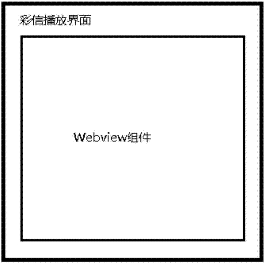 一種基于WEB規(guī)范的彩信展現(xiàn)方法與流程