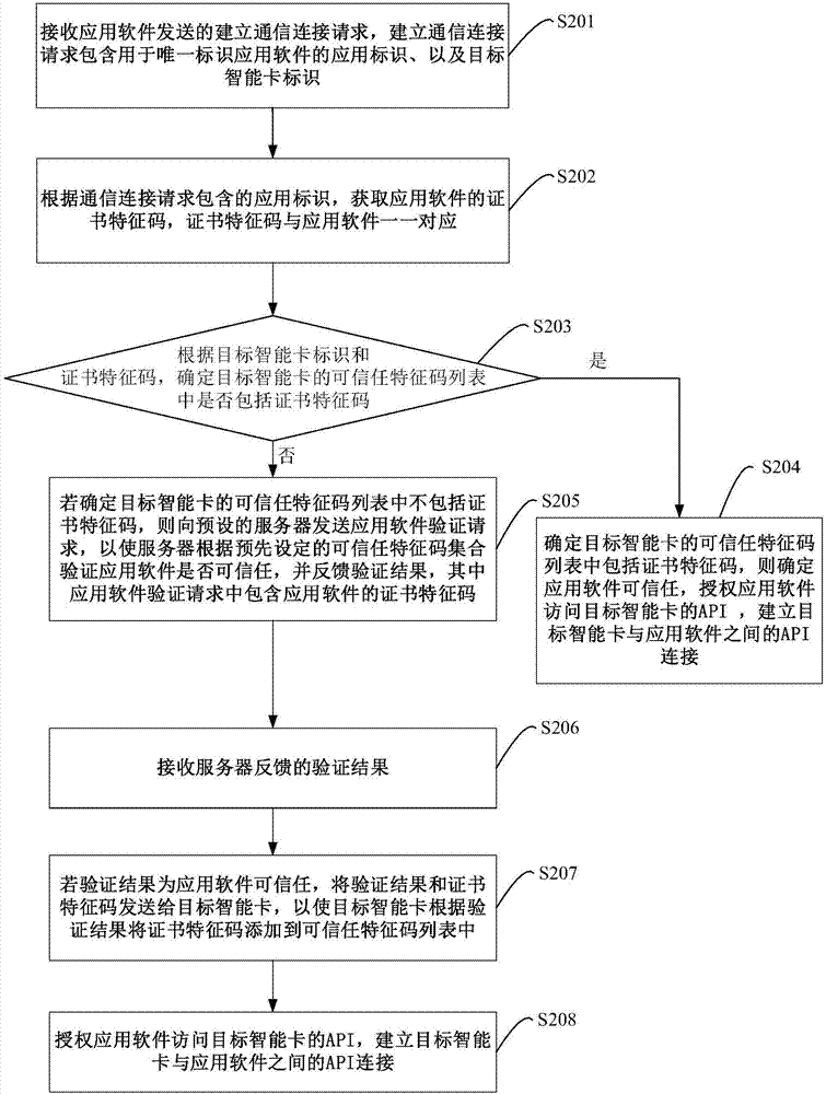 建立通信连接的方法、装置及移动终端与流程