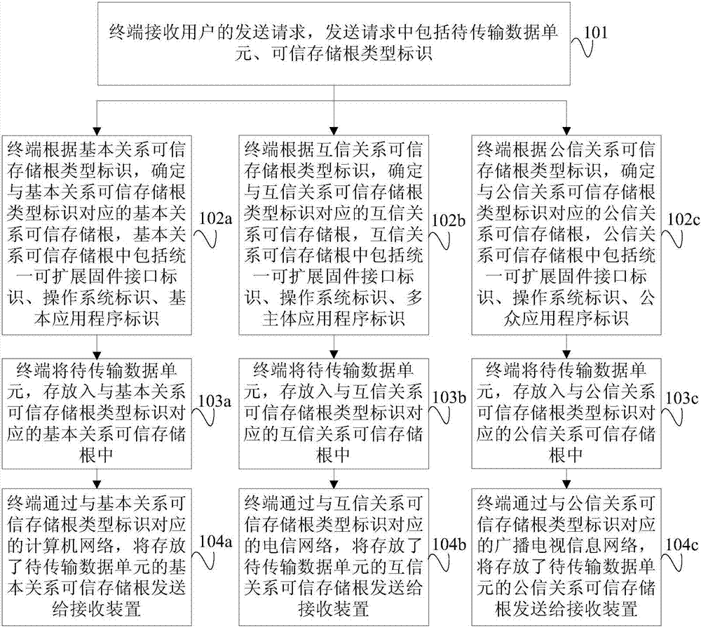 基于人機交互的數(shù)據(jù)傳送方法和終端與流程