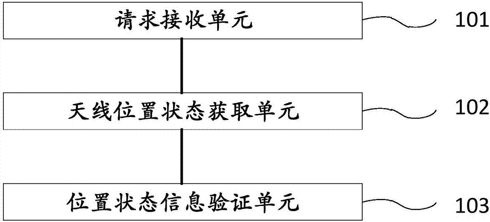 一種路由器連接驗證方法及系統(tǒng)與流程