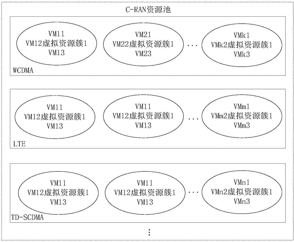 一種C?RAN架構(gòu)下的虛擬基站分簇方法與流程