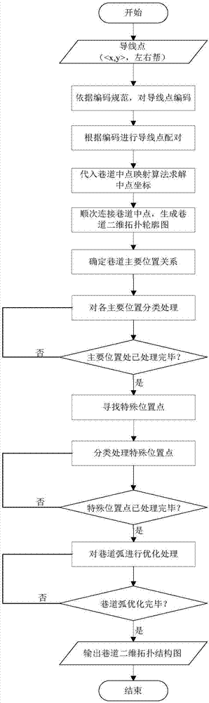 一種礦井無線傳感器網(wǎng)絡(luò)的網(wǎng)絡(luò)結(jié)構(gòu)及網(wǎng)絡(luò)節(jié)點部署方法與流程