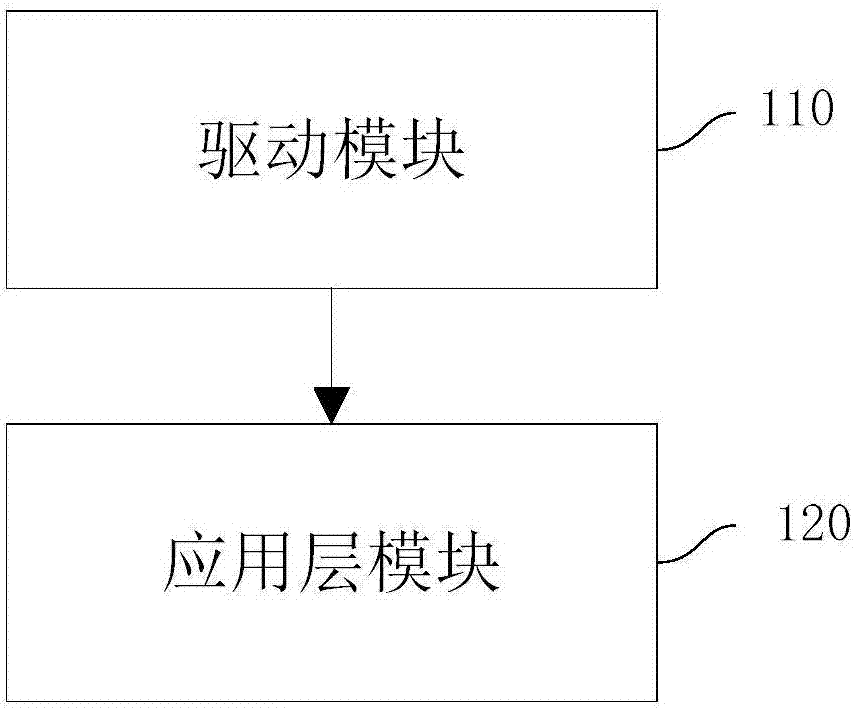 一種無線AP干擾檢測方法及系統(tǒng)、一種無線AP與流程