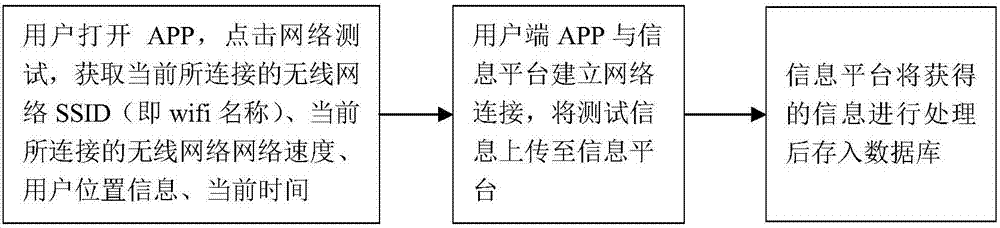 一種基于時間和地點的公共網(wǎng)絡(luò)選擇方法與流程