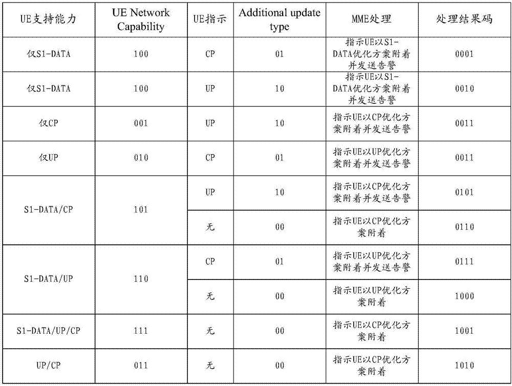 一種數(shù)據(jù)傳輸模式的選擇方法、裝置及網(wǎng)絡(luò)系統(tǒng)與流程