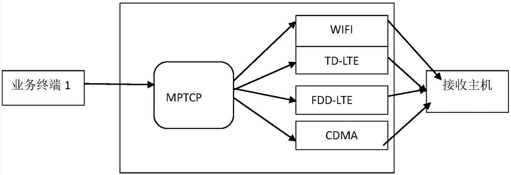 一種移動全網(wǎng)絡分布式接入方法與流程