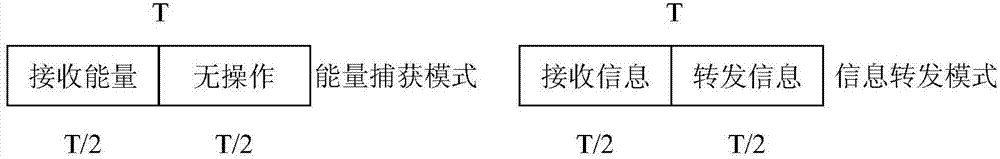 一種可充電傳感網(wǎng)絡(luò)多中繼節(jié)點選擇方法與流程