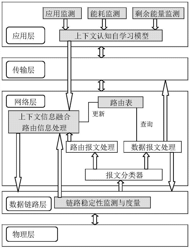 跨層路由實(shí)現(xiàn)方法和裝置與流程