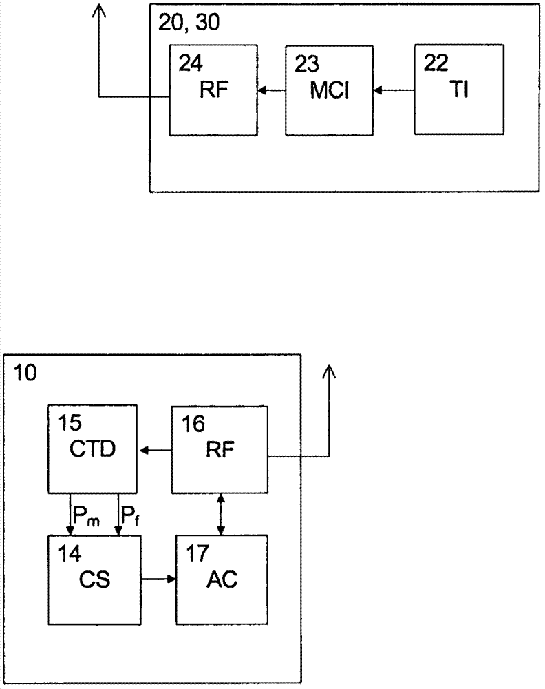 小區(qū)選擇性的網(wǎng)絡(luò)接入的制作方法與工藝