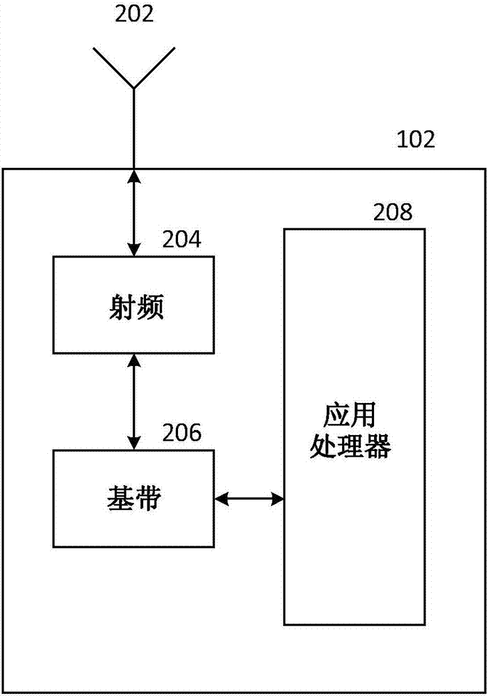 用于蜂窝搜索的方法和装置与流程