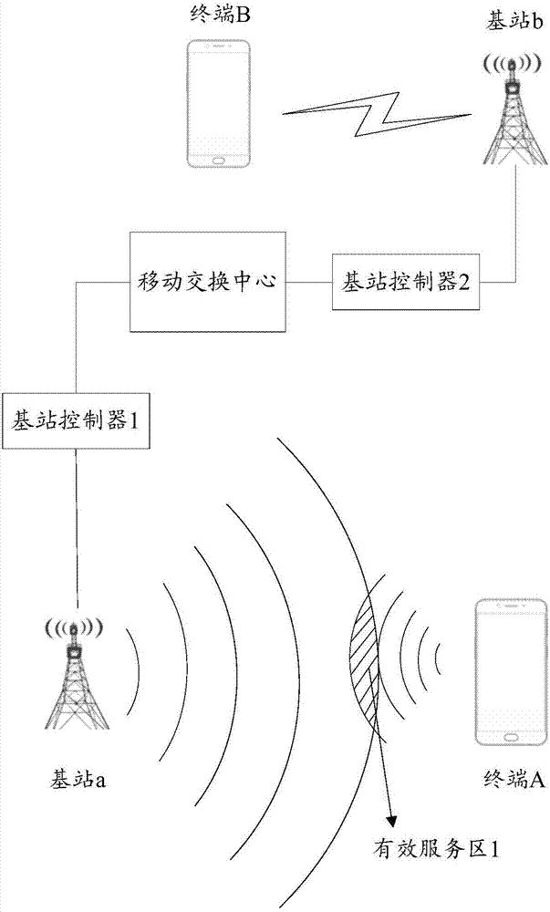 射频干扰处理方法、装置、存储介质及终端与流程