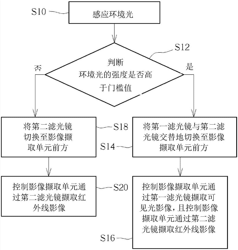 影像擷取裝置及影像擷取方法與流程