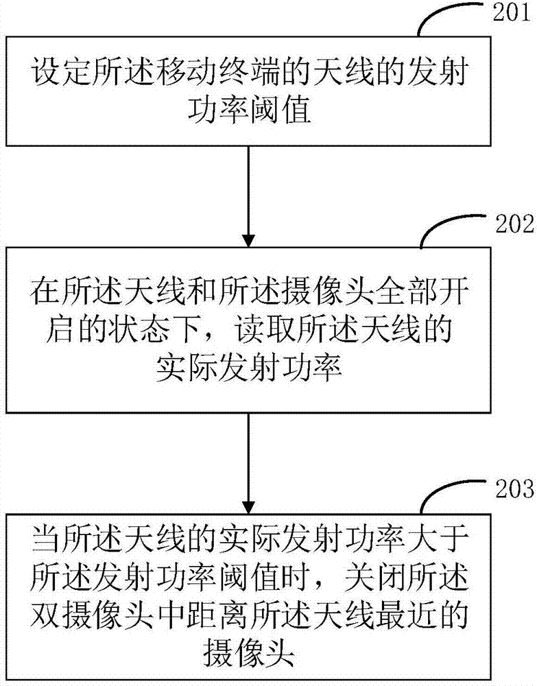 移動終端的攝像頭的控制方法及系統(tǒng)與流程