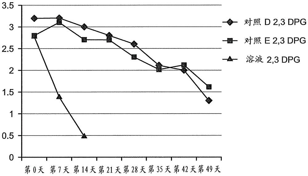 含有精氨酸的組合物和用于處理紅細(xì)胞的方法與流程