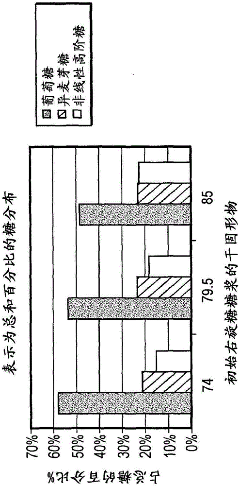 包括可緩慢消化或抗消化的糖類組合物的食品的制作方法與工藝