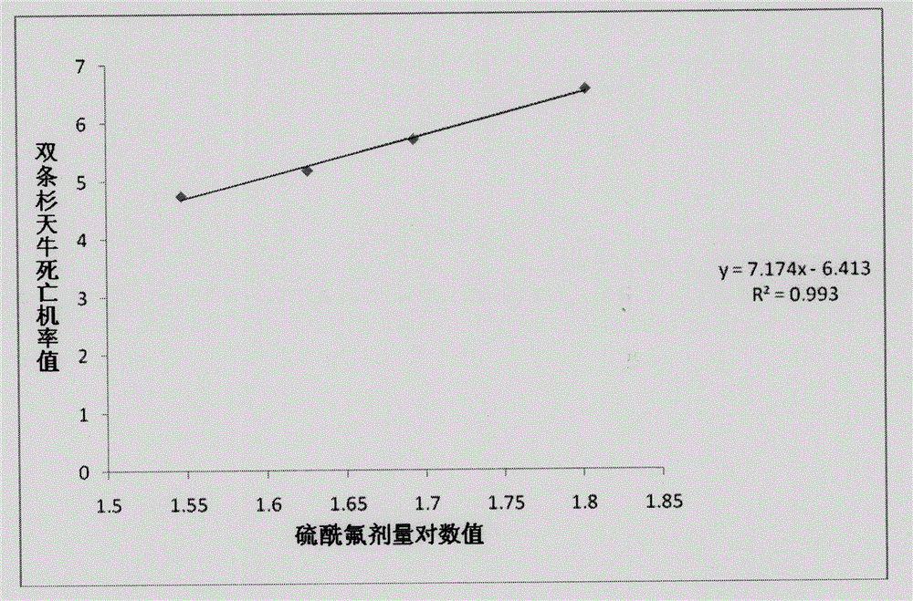 一種混合熏蒸劑及其熏殺雙條杉天牛的方法與流程