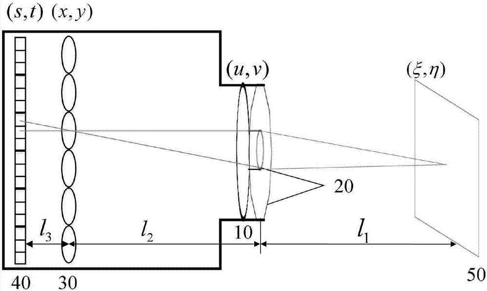一种估计全光圈下单透镜光场相机的点扩散函数的方法与流程