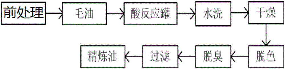 一種山杏杜仲高級(jí)配方油及其制備方法與流程