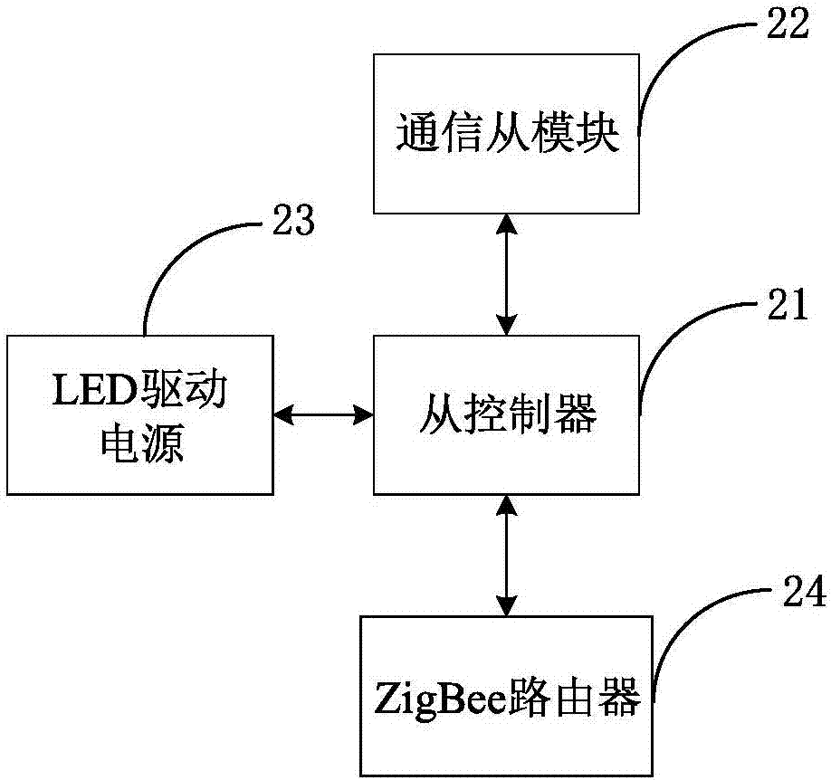 智能樓內(nèi)LED照明系統(tǒng)的制作方法與工藝